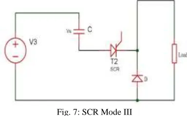 Fig. 7: SCR Mode III 