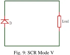 Fig. 8: SCR Mode IV 