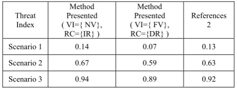 Figure 4. Message-passing algorithm 