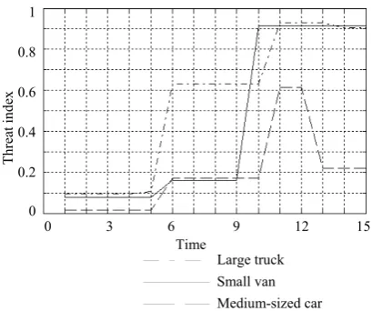 Figure 7. Comparison of calculating performance of two reasoning algorithm  in ARM9 