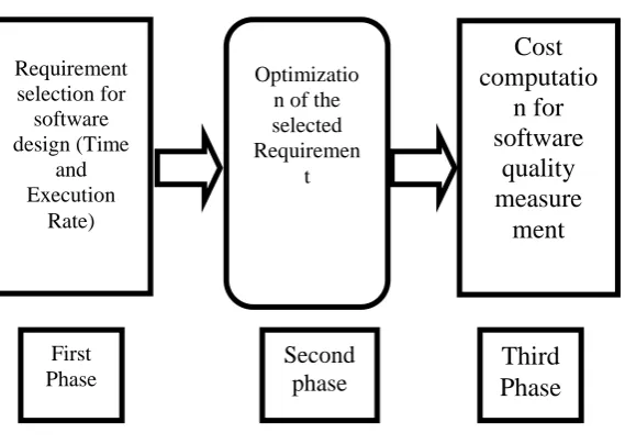 Figure 1.     Architecture of Proposed System 