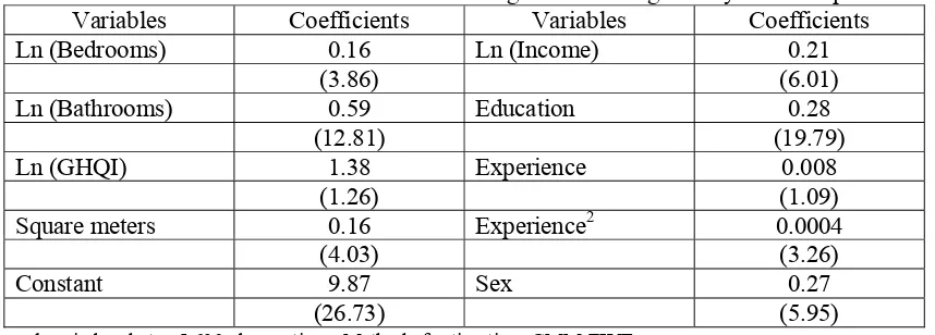 Table 2: Coefficients estimated for the hedonic regression through the system of equations Variables Coefficients Variables Coefficients 