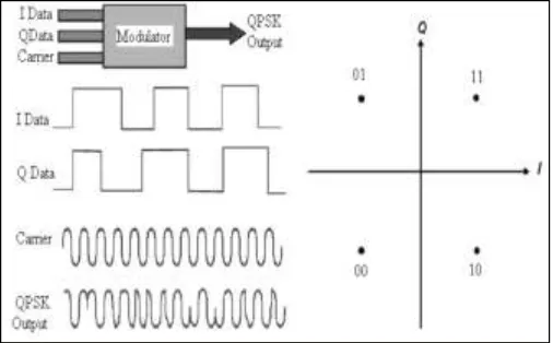 Fig. 4: Multipath (Multiple input and Output) 
