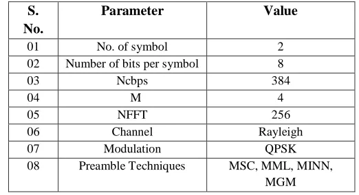 Table 1: Used Simulation Parameter 