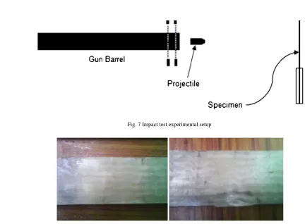 Fig. 7 Impact test experimental setup 