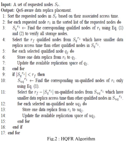 Fig.2 : HQFR Algorithm 