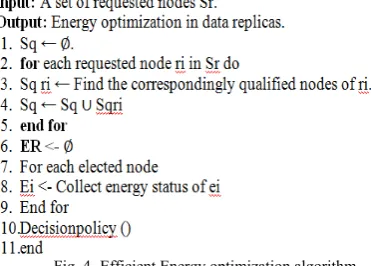 Fig. 4. Efficient Energy optimization algorithm   
