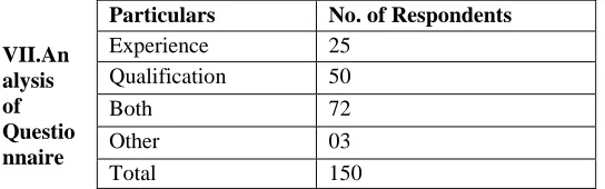 TABLE NO.2 