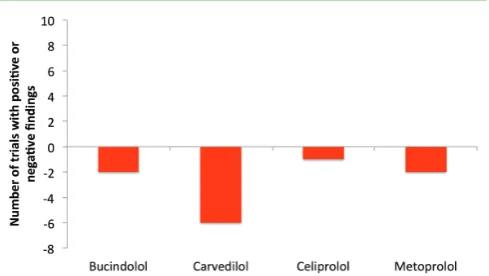 Figure 1. Effect of ACE inhibitors in HFrEF in the Cilazapril captopril study9