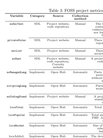 Table 3: FOSS project metrics
