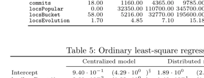 Table 4: Descriptive statistics