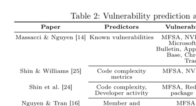 Table 2: Vulnerability prediction approaches