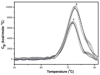 Figure 8: DSC thermograms of MLGL in the absence and in presence of 100 mM methyl-�-