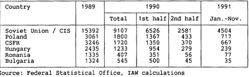 Table 4: Imports into 