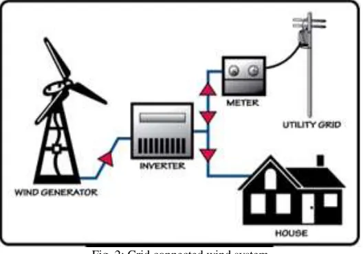 Fig. 1: Grid connected solar system 