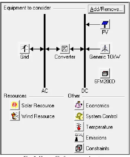 Fig. 5: Homer file for proposed system 