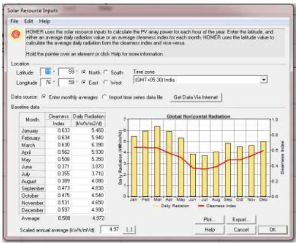 Fig. 8: Solar resource inputs 