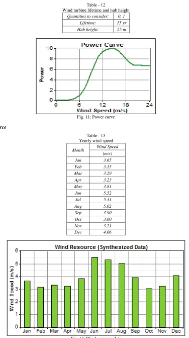 Fig. 13: Wind resource data 