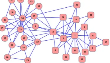 Fig. 1. Schematic example for overlapping vertex. 