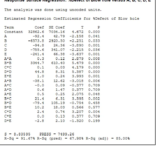 Table 1 Factors and factor levels of the die casing process  