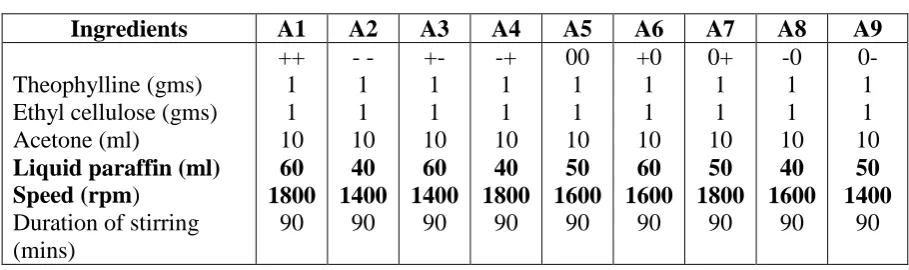 Table 4 Optimization formulations 