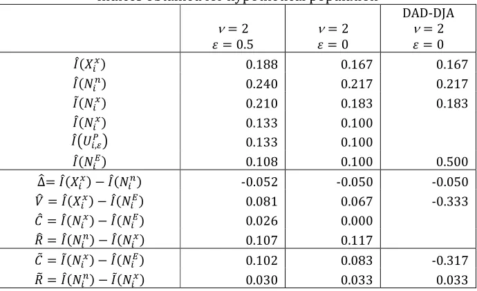 Table 2 