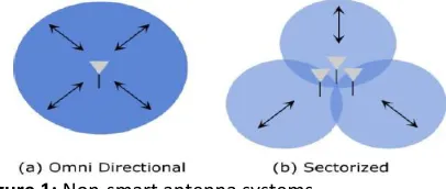 Figure 1: Non-smart antenna systems  