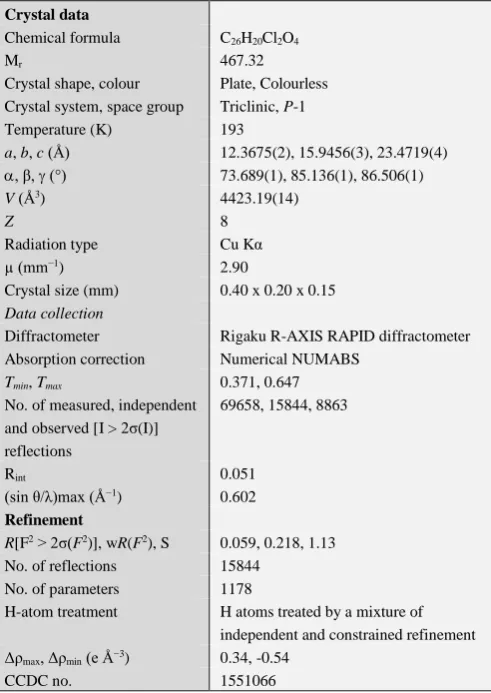 Table 1. Crystallographic data and structure refinement parameters of title compound. 