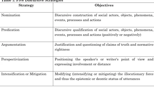 Table 1: Five Discursive Strategies 