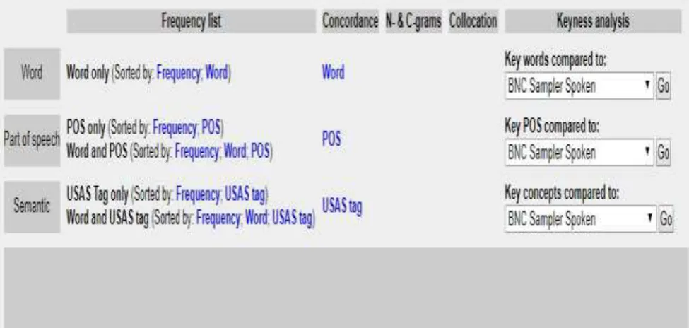 Table 4: Keyness Analysis of Microsoft 