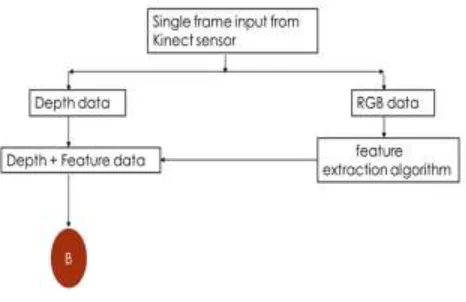 Fig. 1: Training Process Flowchart 