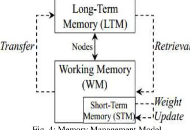 Fig. 4: Memory Management Model 