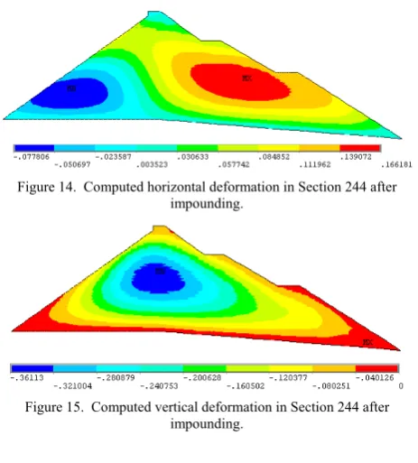 Figure 14.  Computed horizontal deformation in Section 244 after 
