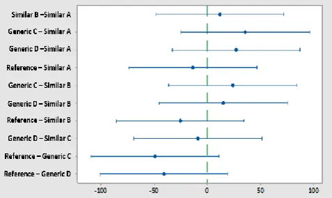 Figure 1. Dissolution profiles of doxycycline tablets. 