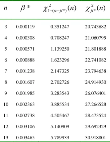TABLE I.  T*TABLE II   