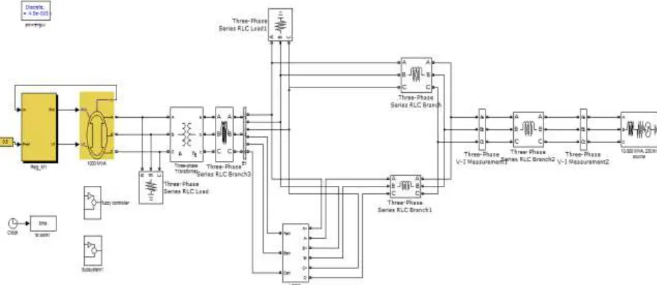 Fig.5 The membership functions for input variable   Δδ 