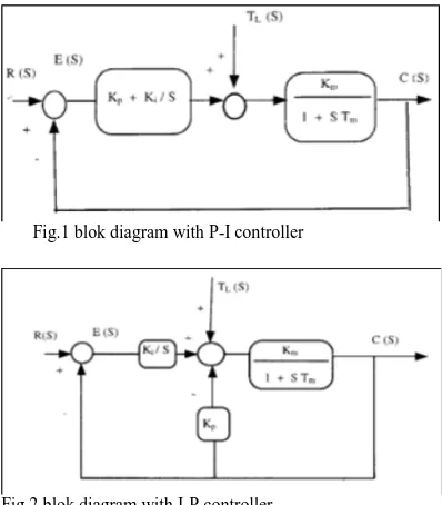 Fig.2 blok diagram with I-P controller  