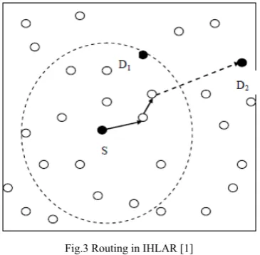 Fig 1 Alternative definitions of request zone for LAR scheme 1 [5].