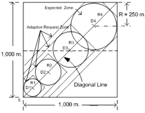 Fig. 4 Node selection in void [1] 