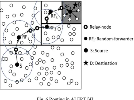 Fig. 6 Routing in ALERT [4] 