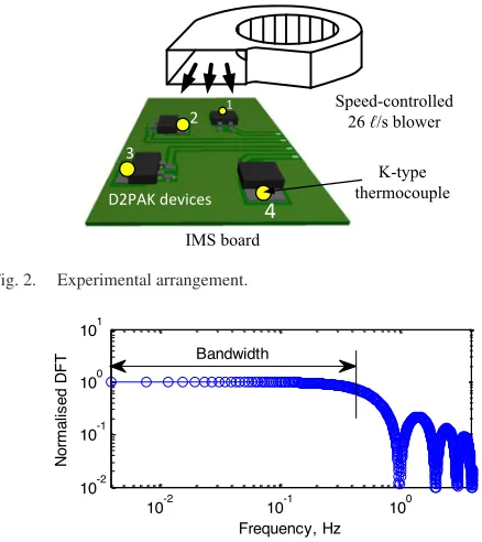 Fig. 2.Experimental arrangement.