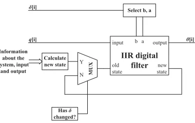 Fig. 6.Simple digital ﬁlter arrangement for temperature estimation with con-stant active cooling.