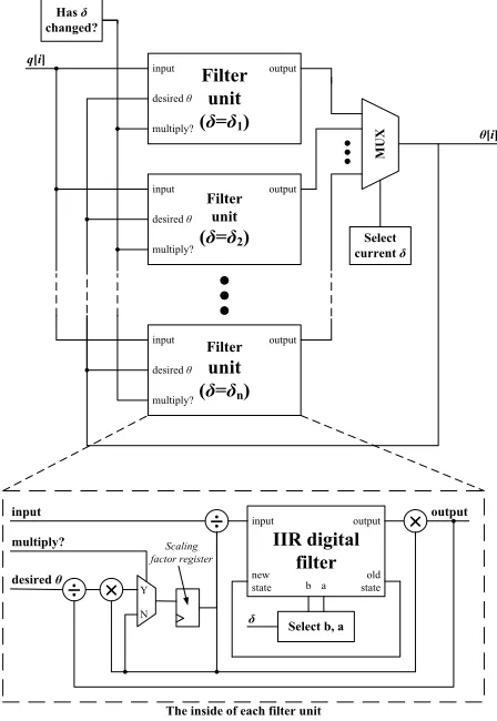 Fig. 9.Estimated and actual temperature responses at device 1 (auto coupling) and device 3 (cross coupling) due to power dissipation in device 1 under variableblower speed for the steady-state assumption method