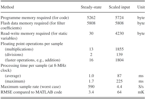 Fig. 13.Design stage procedure to generate models and characteristics.