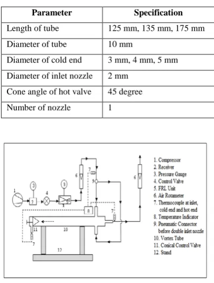 Table. 1 Detailed design Parameter  