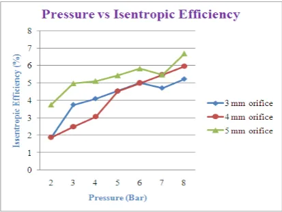 Fig. 10 Effect of cold orifice diameter on c.o.p. at L/D = 13.5 