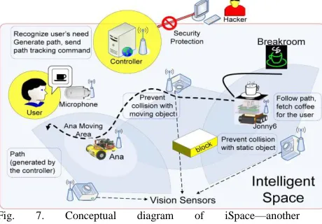 Fig. example/application of NCS as presented