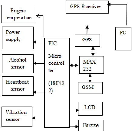 Fig. 2.1: Defensive drive system 