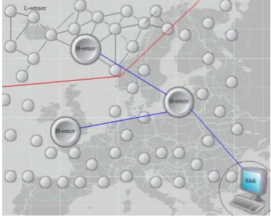 Figure 1 Heterogeneous sensor networks model 