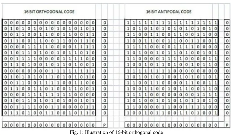 Fig. 1: Illustration of 16-bit orthogonal code 